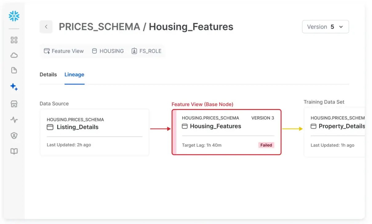 Lineage tracking in Snowflake Horizon Catalog