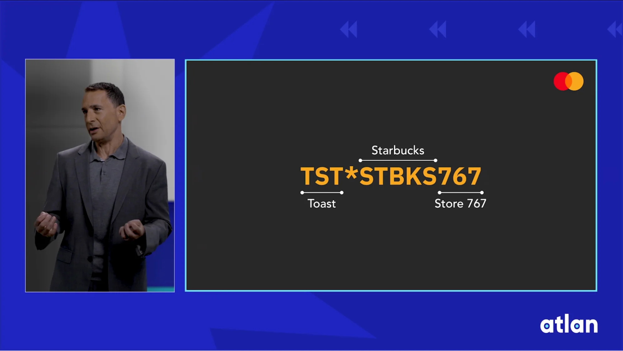 Mastercard: Context by Design Mastercard: Context by Design