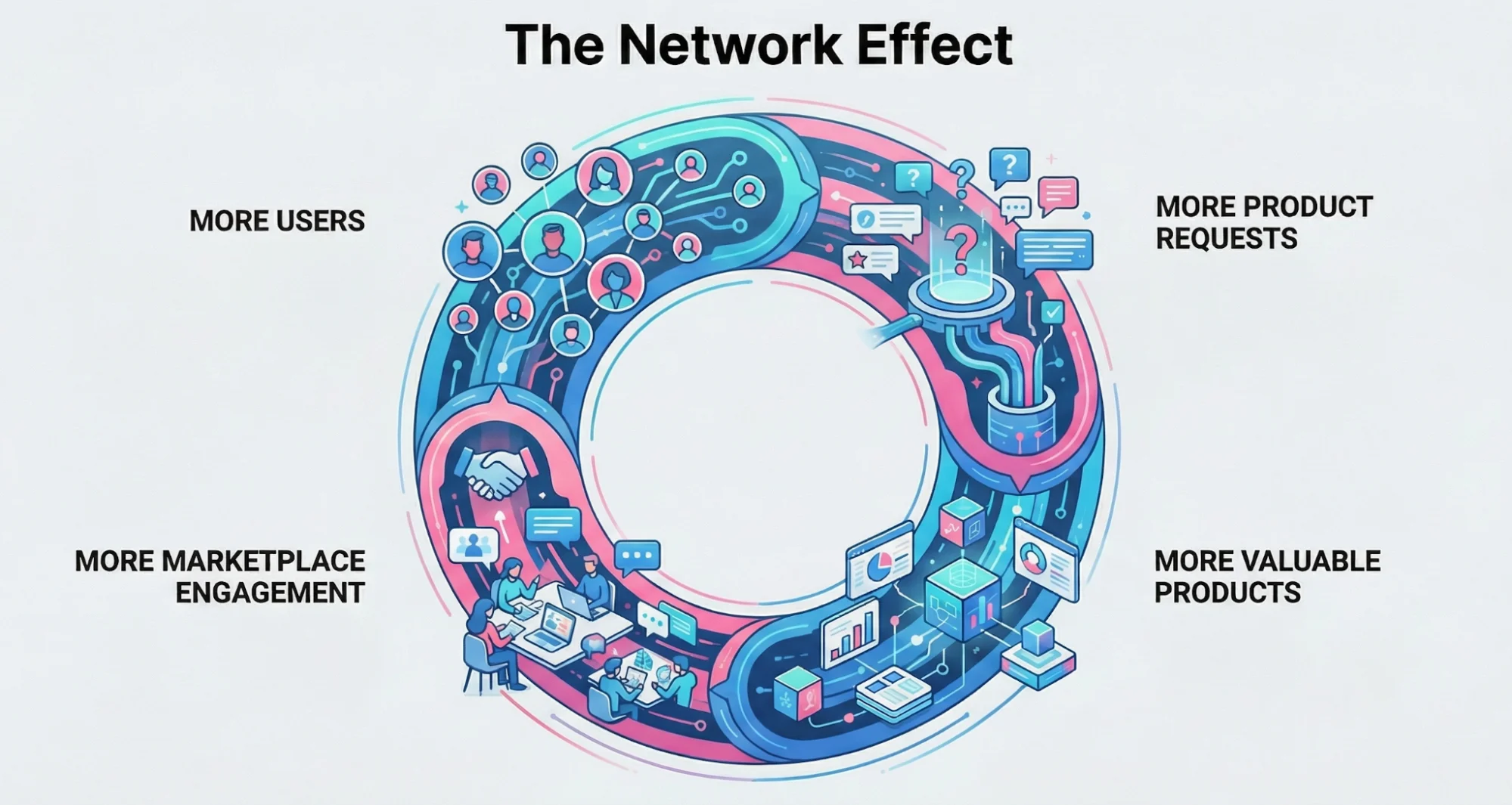 The network effect multiplier