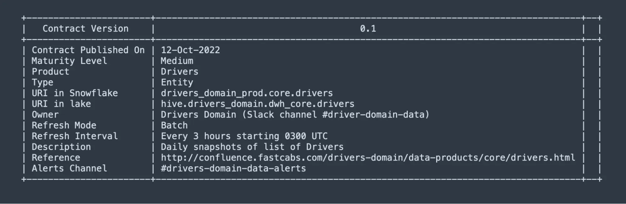 data contract for the data product drivers master data