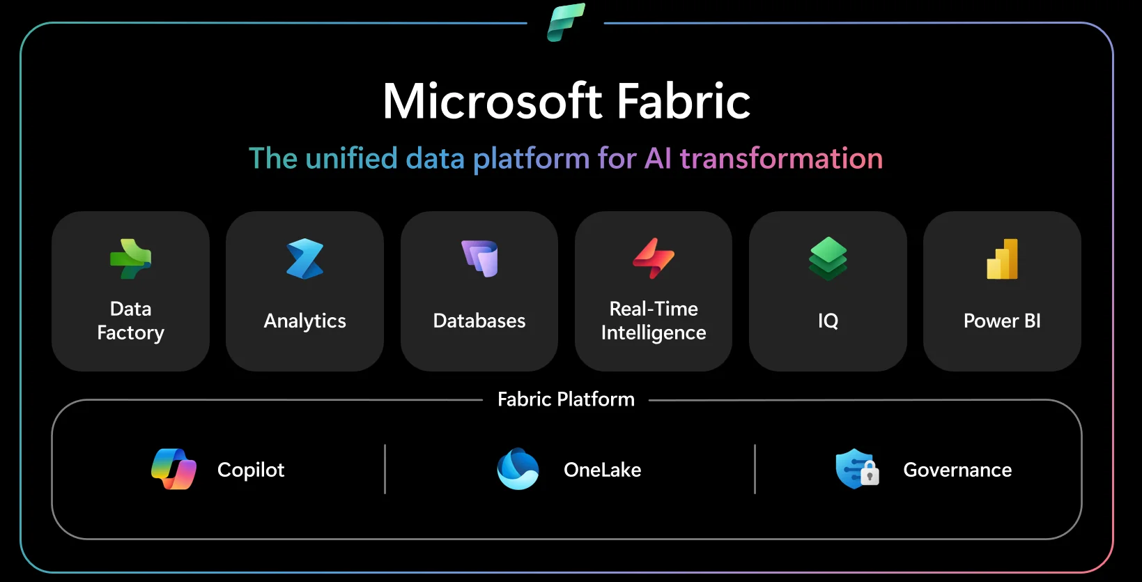 Microsoft Fabric's architecture unify data workload.