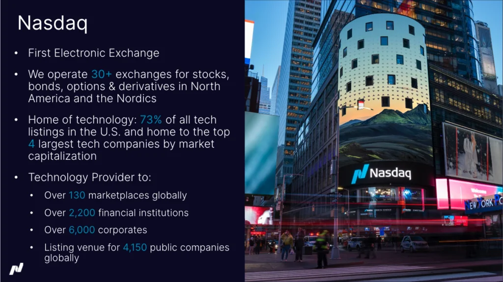Nasdaq by the Numbers