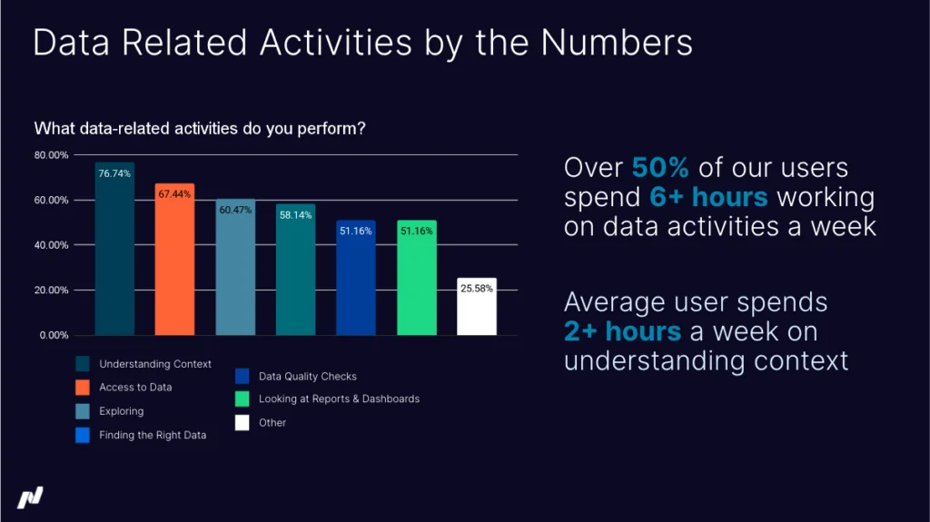 Data Consumer Survey Results