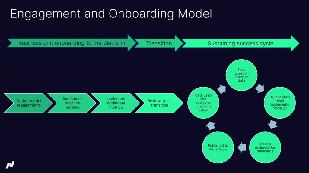 Updated Engagement & Onboarding Model
