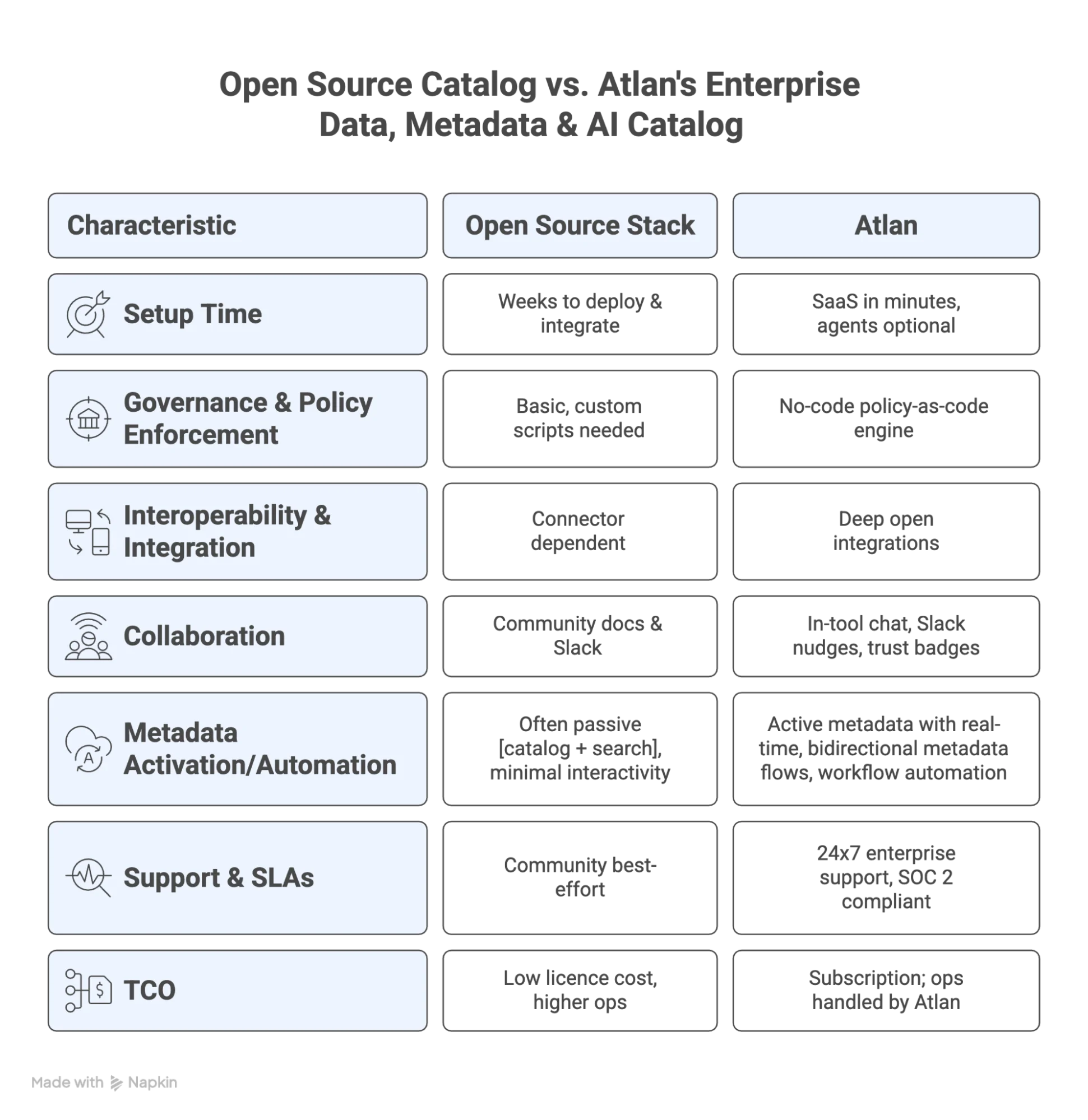Open source vs. Atlan: Side-by-side snapshot in 2025