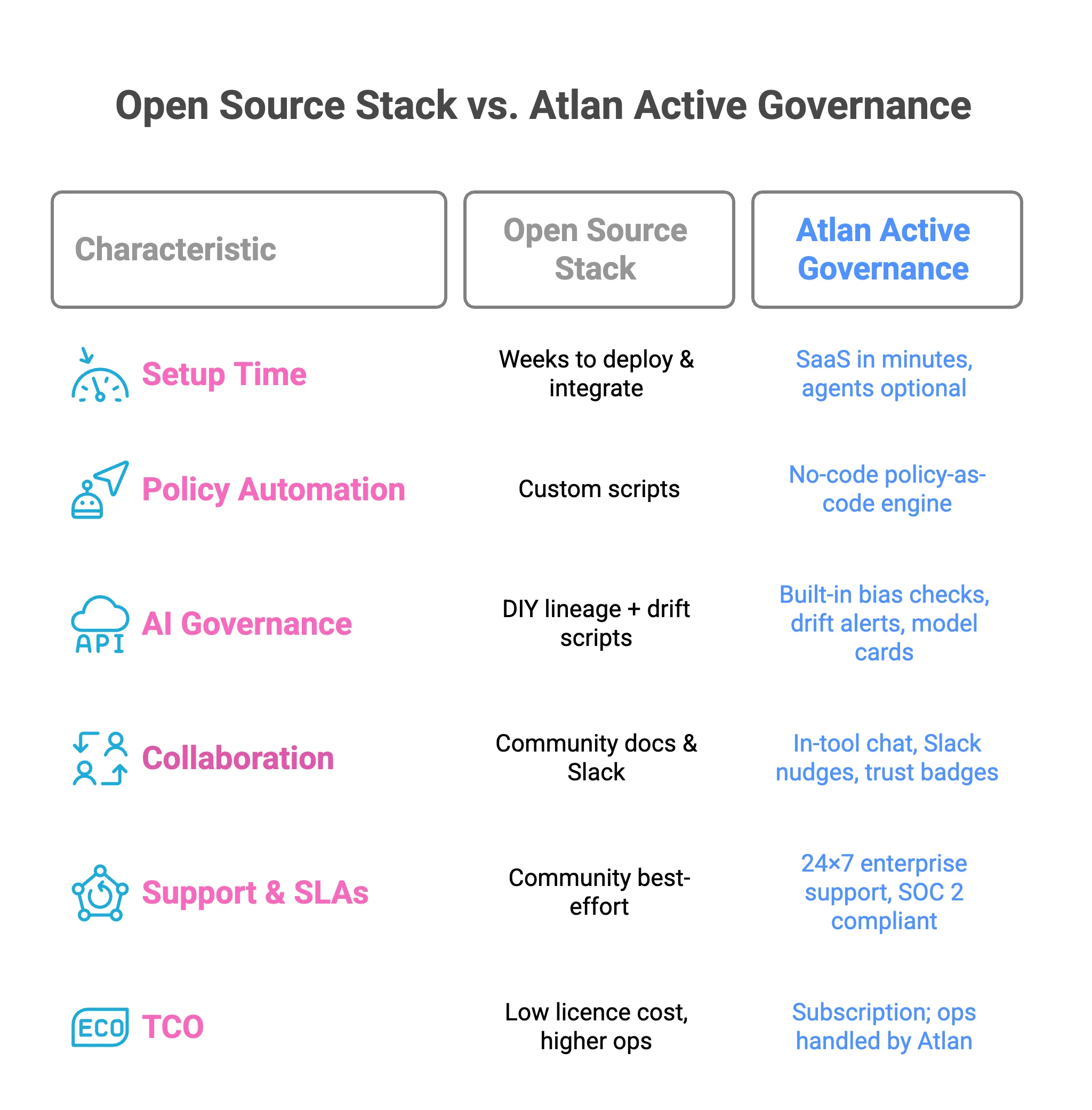 Open source vs. Atlan: side-by-side snapshot in 2025
