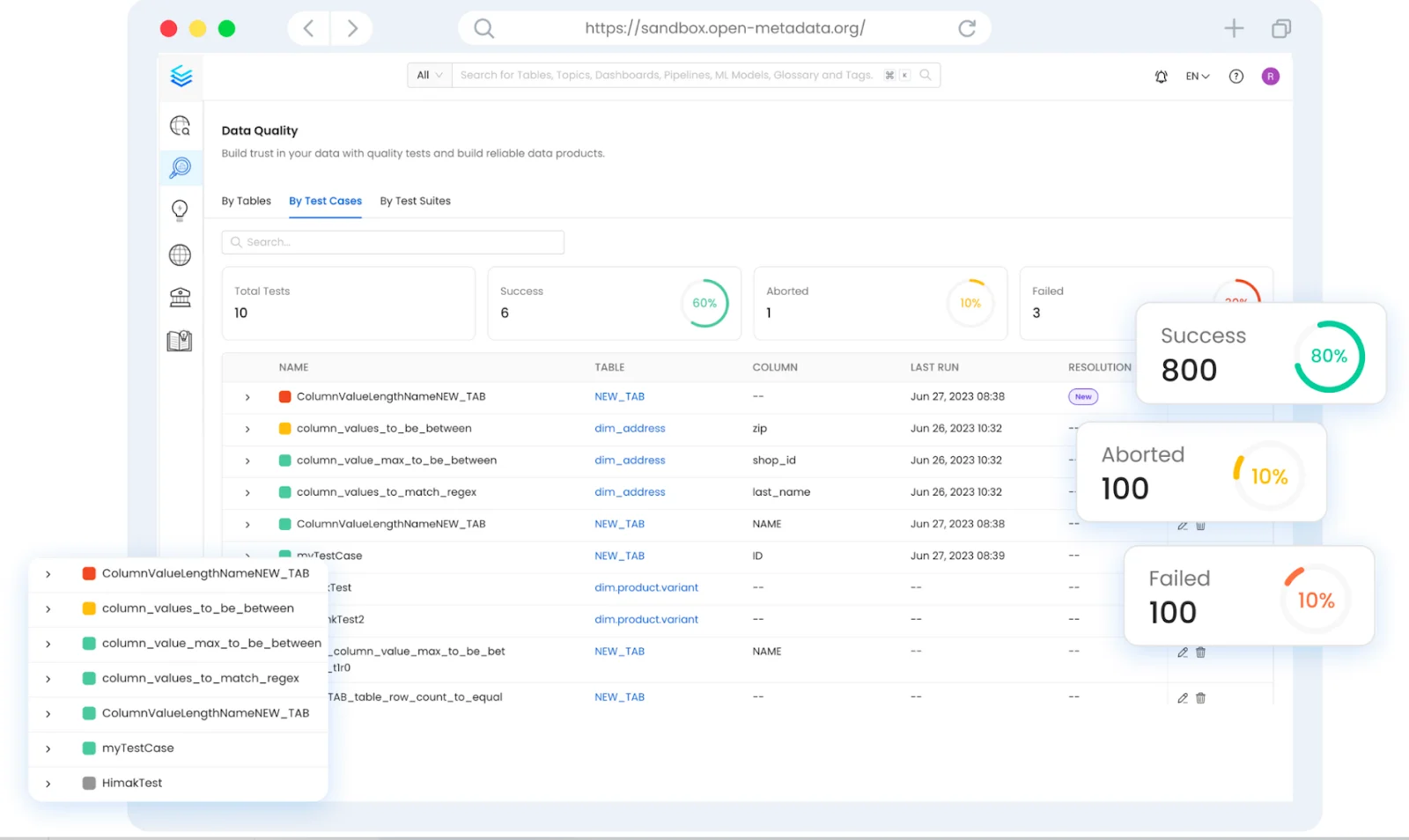 OpenMetadata data quality dashboard