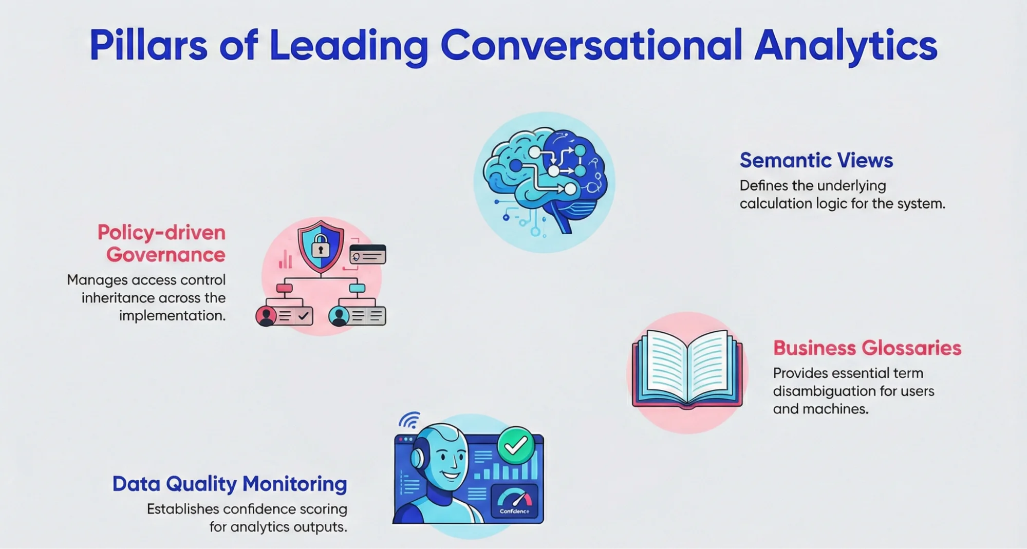 Pillars of leading conversational analytics
