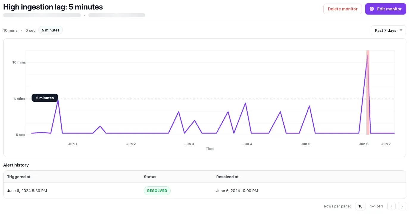 Artie ingestion lag alerts
