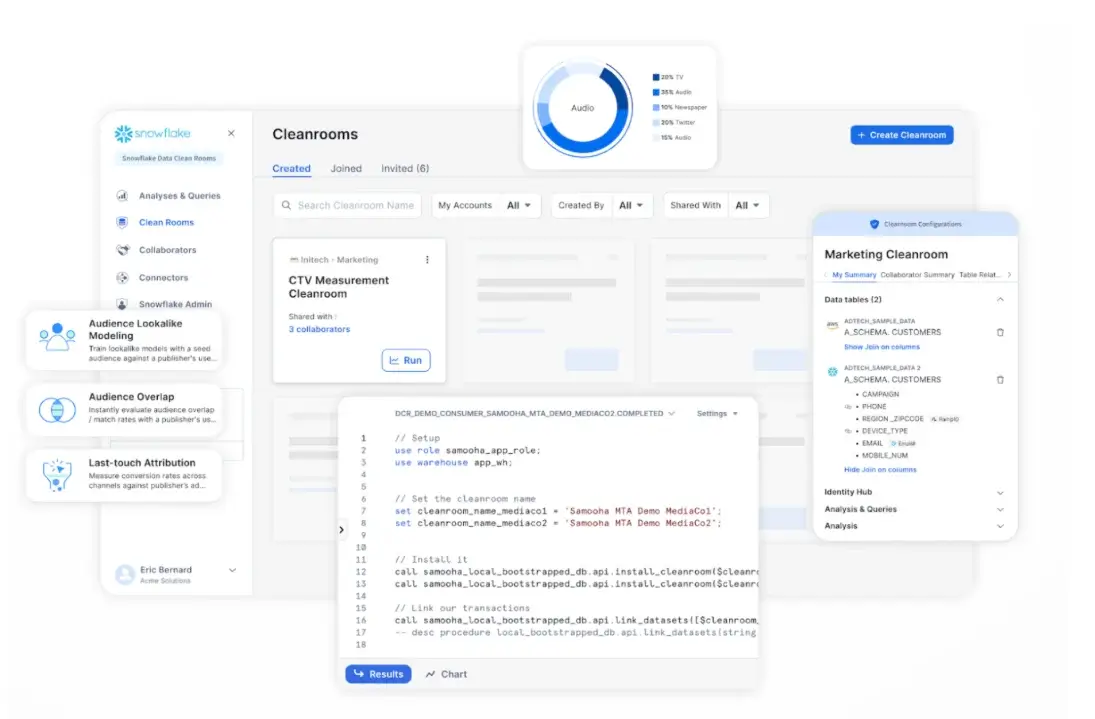 Privacy features in Snowflake Horizon Catalog