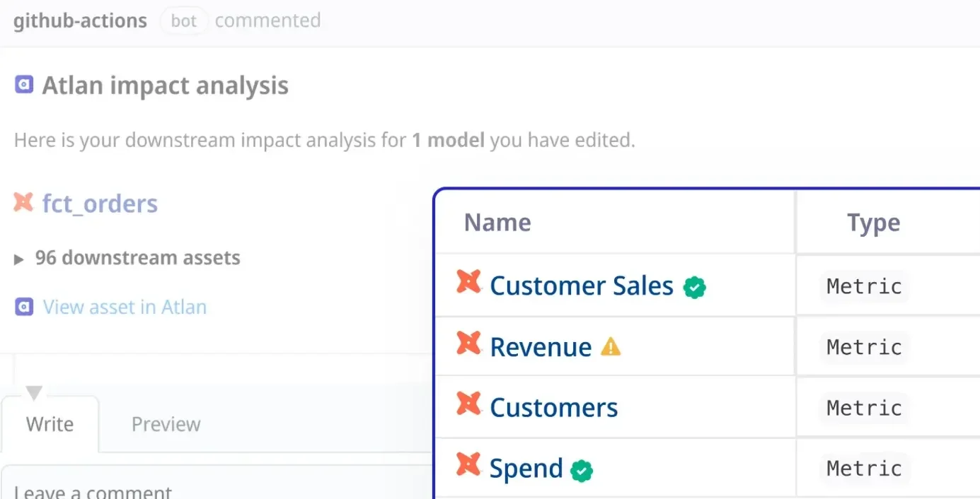 Atlan proactive impact analysis