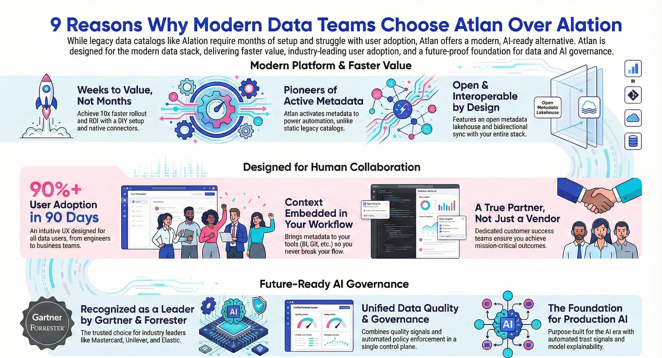 reasons why Atlan is the best Alation alternative reasons why Atlan is the best Alation alternative