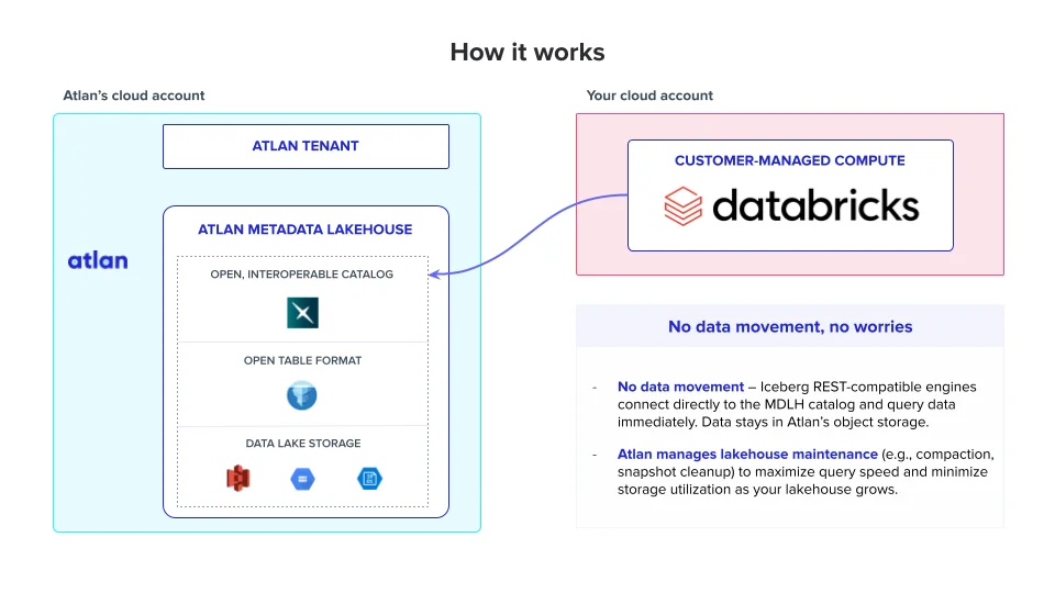 Reimagining metadata infrastructure for the AI era Reimagining metadata infrastructure for the AI era