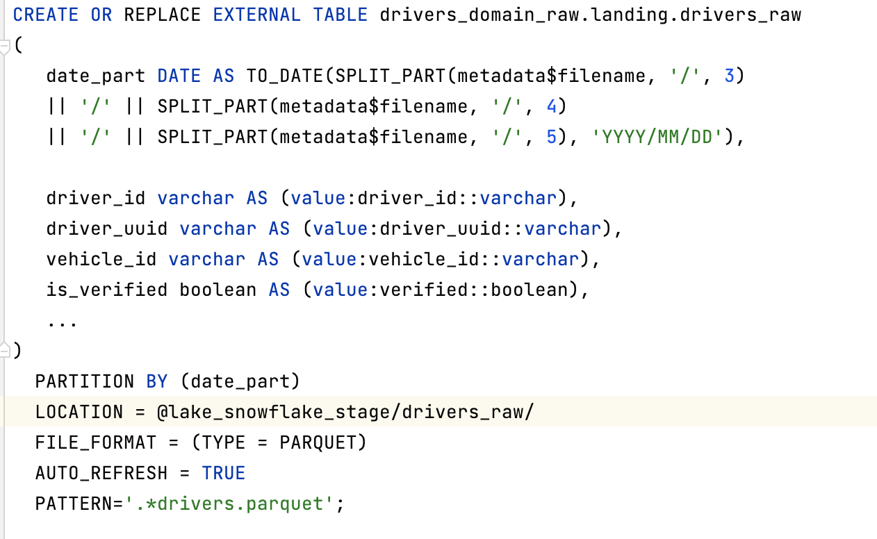 Sample code for creating external tables in Snowflake - snowflake data mesh setup