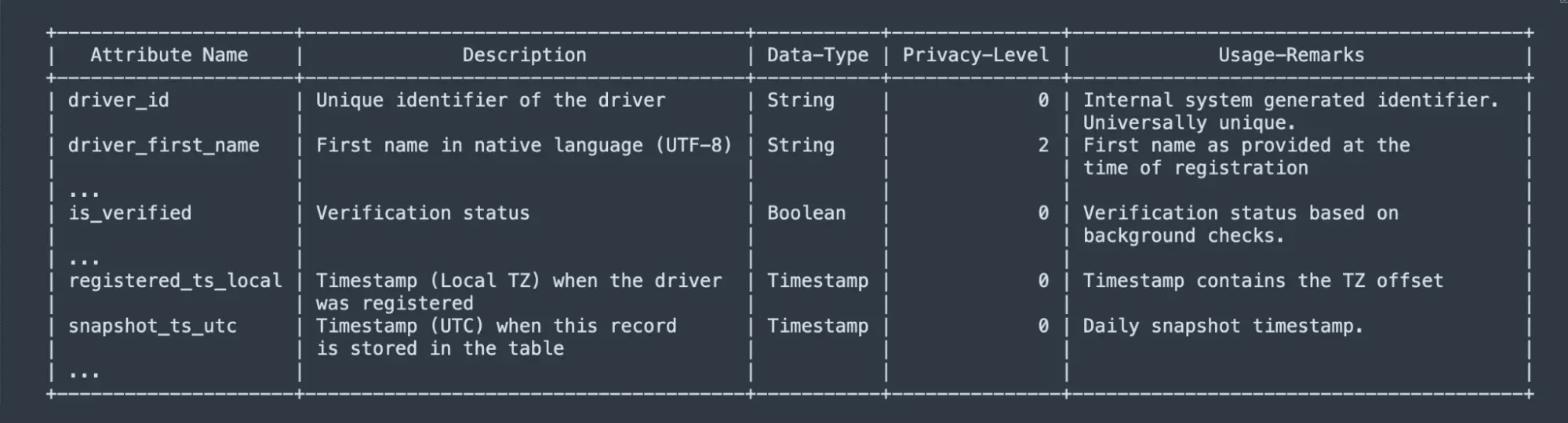 Schemata - Snowflake data mesh guide