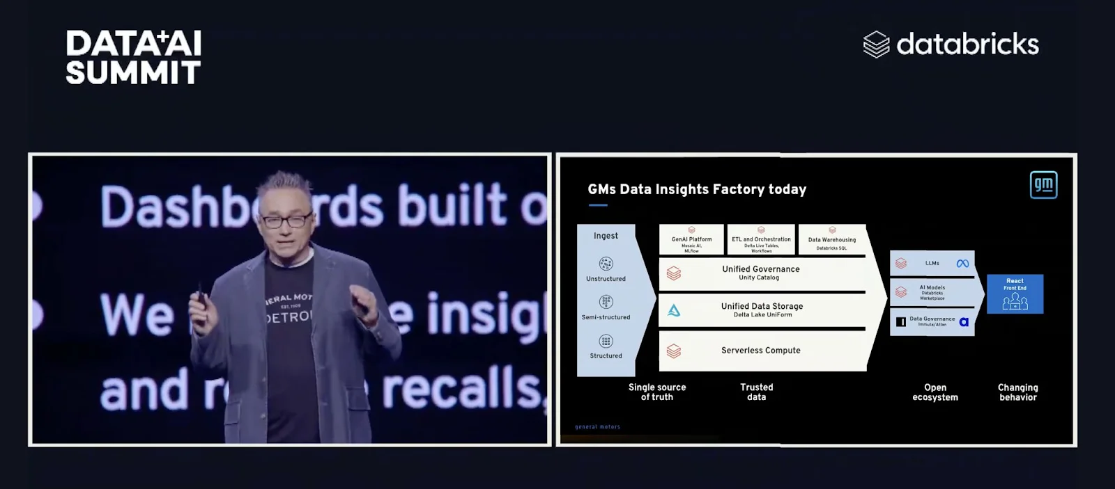 Screenshot from keynote at the DataAISummit