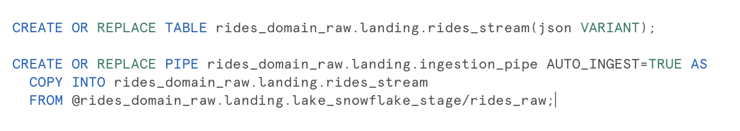 setting up a real time stream from S3 to Snowflake - snowflake data mesh setup guide