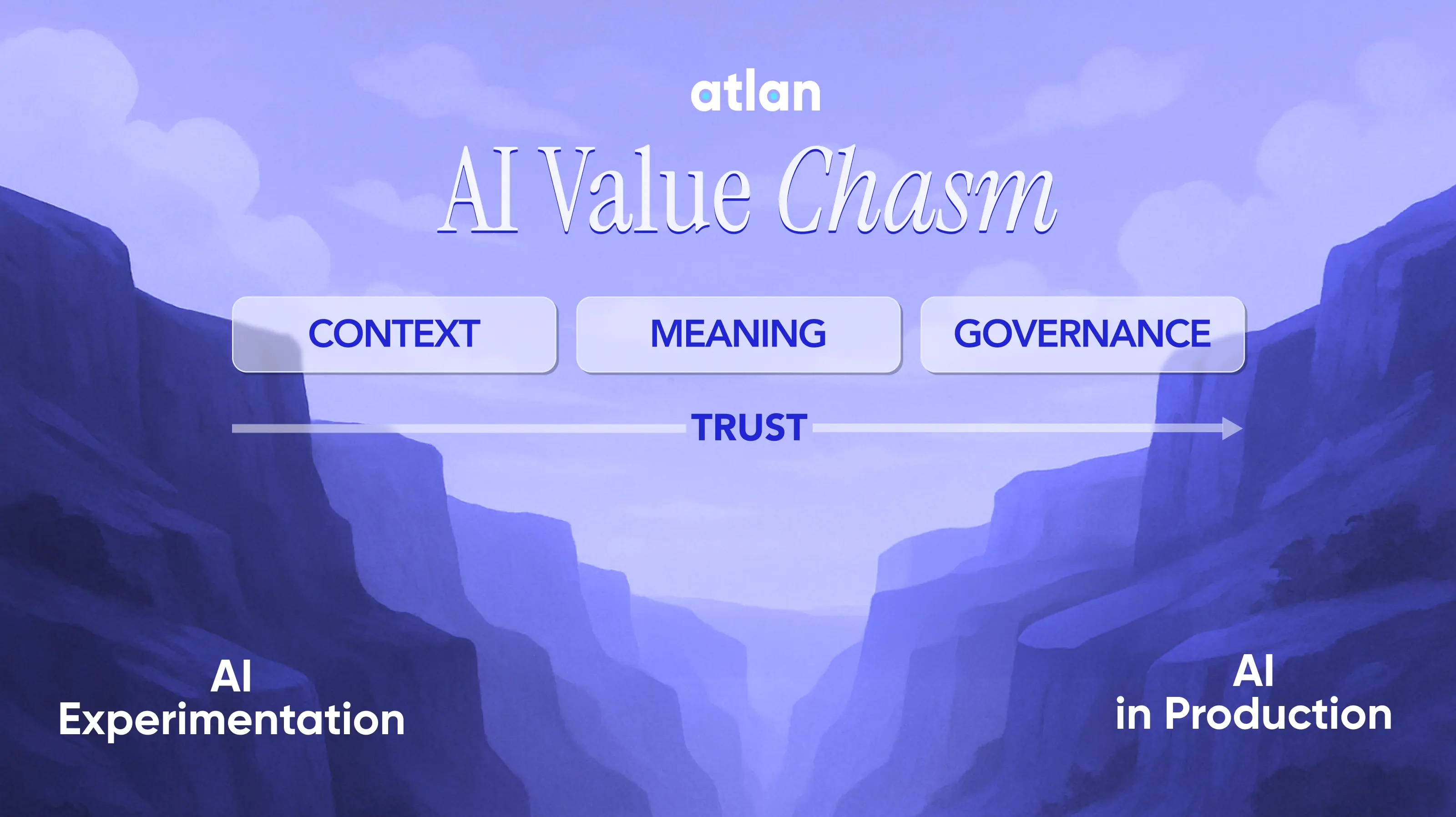AI Value Chasm to AI-Native Governance