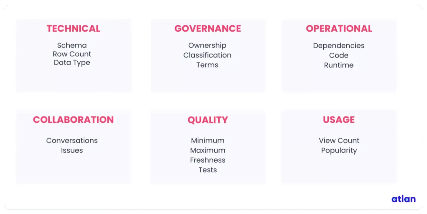 The six types of metadata.