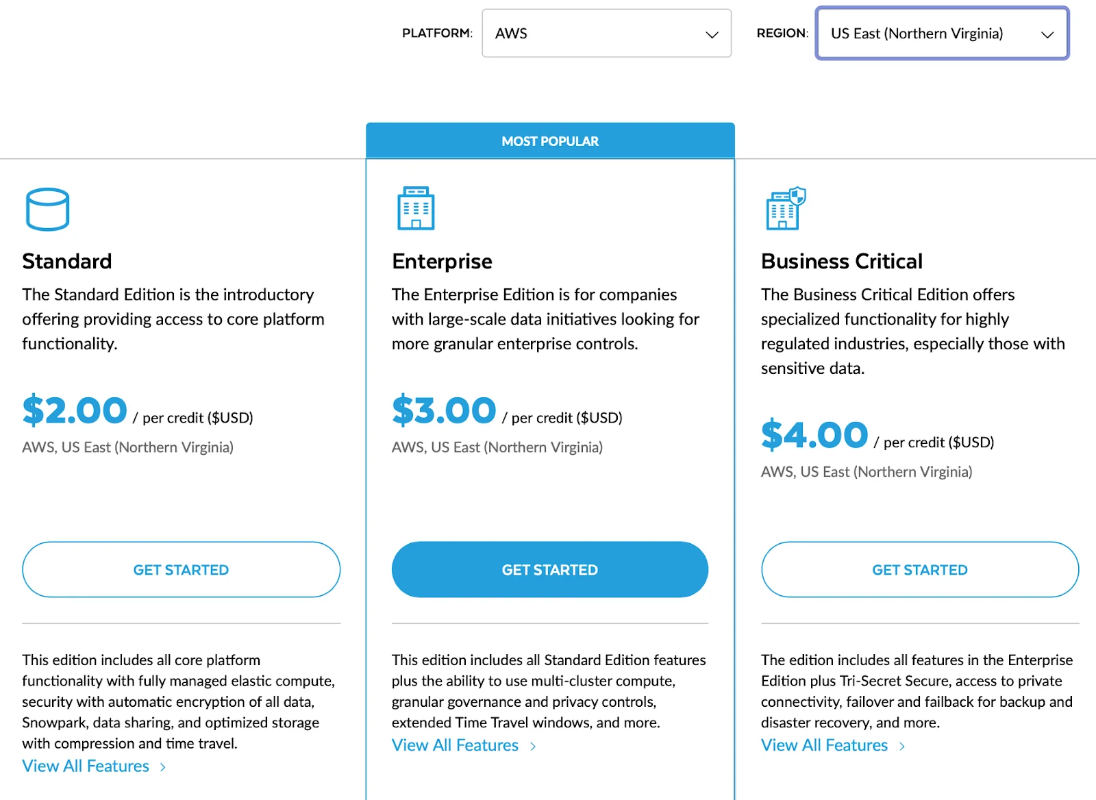 Snowflake credit pricing for AWS’s Northern Virginia region