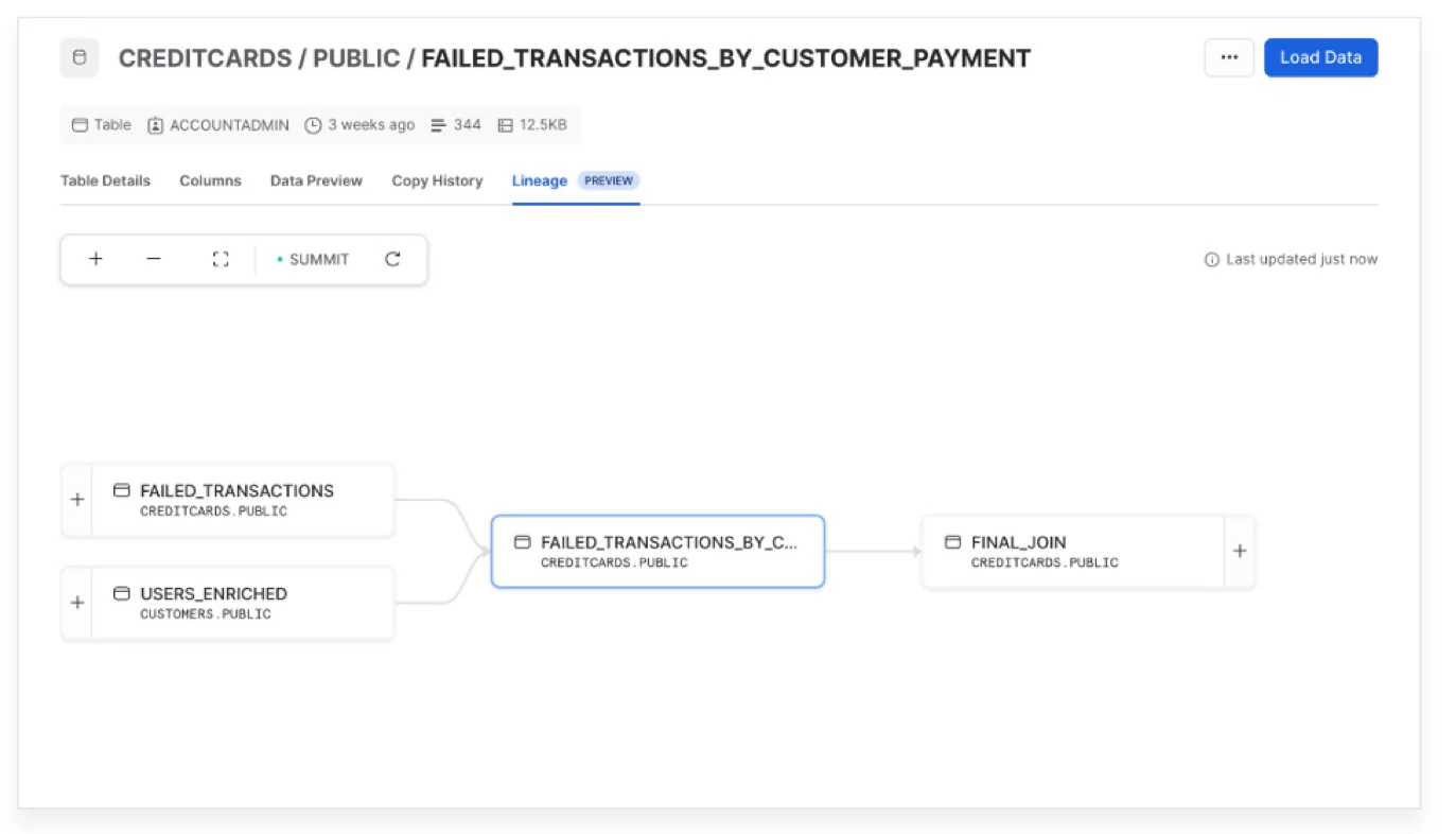 Snowflake data lineage UI