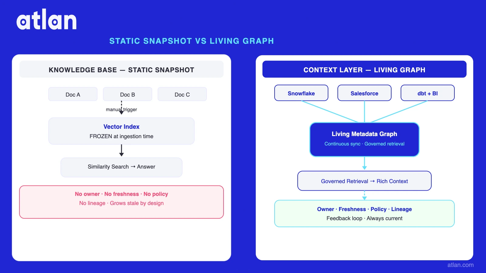 Shared vs. per-agent context substrate -- building context once for all agents vs. per-agent silos