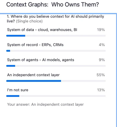 Audience poll after the debate