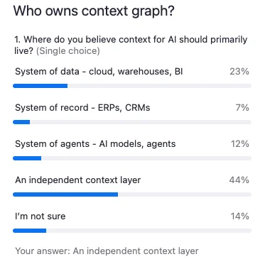Audience poll before the debate