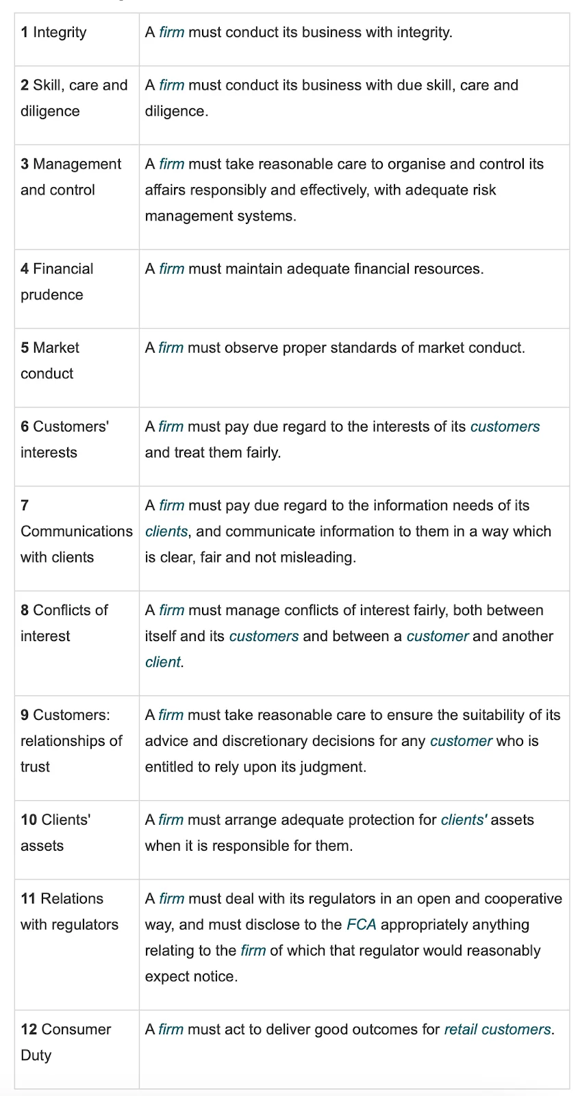 The FCA Handbook principles