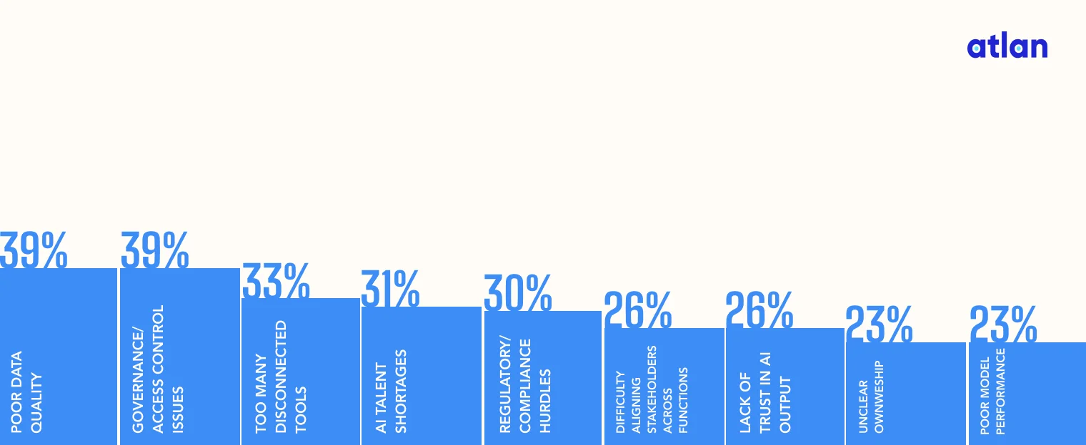 The State of Enterprise Data & AI what’s stopping them from scaling it