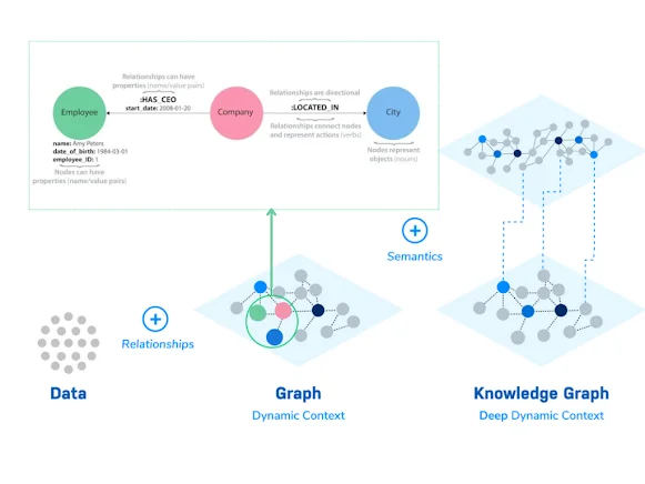 The structure of a knowledge graph