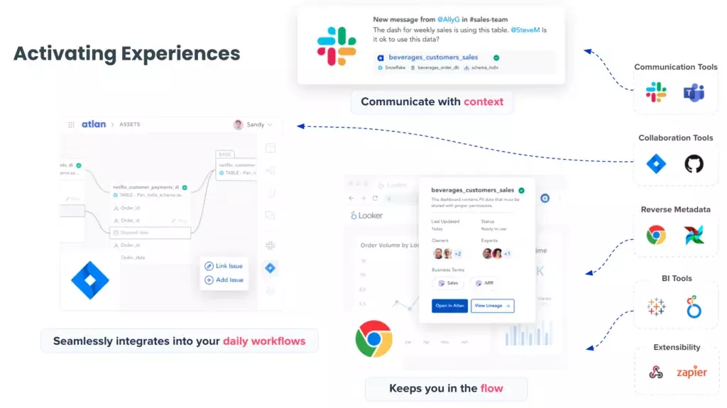 Visual representation of how Atlan activates metadata to keep you in the flow.