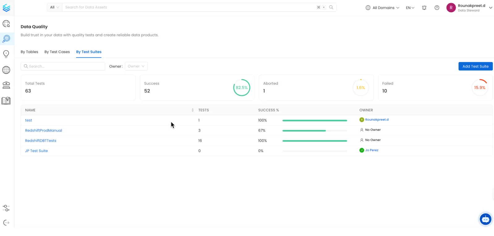 Visualizing test results in OpenMetadata