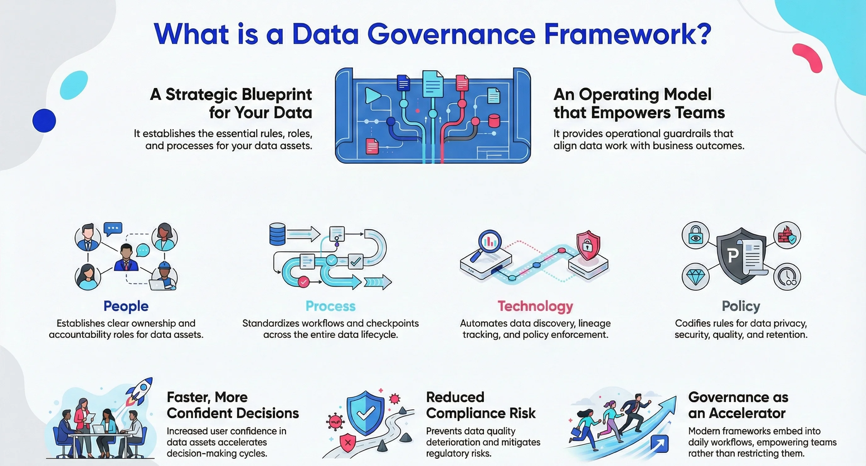 What is a data governance framework
