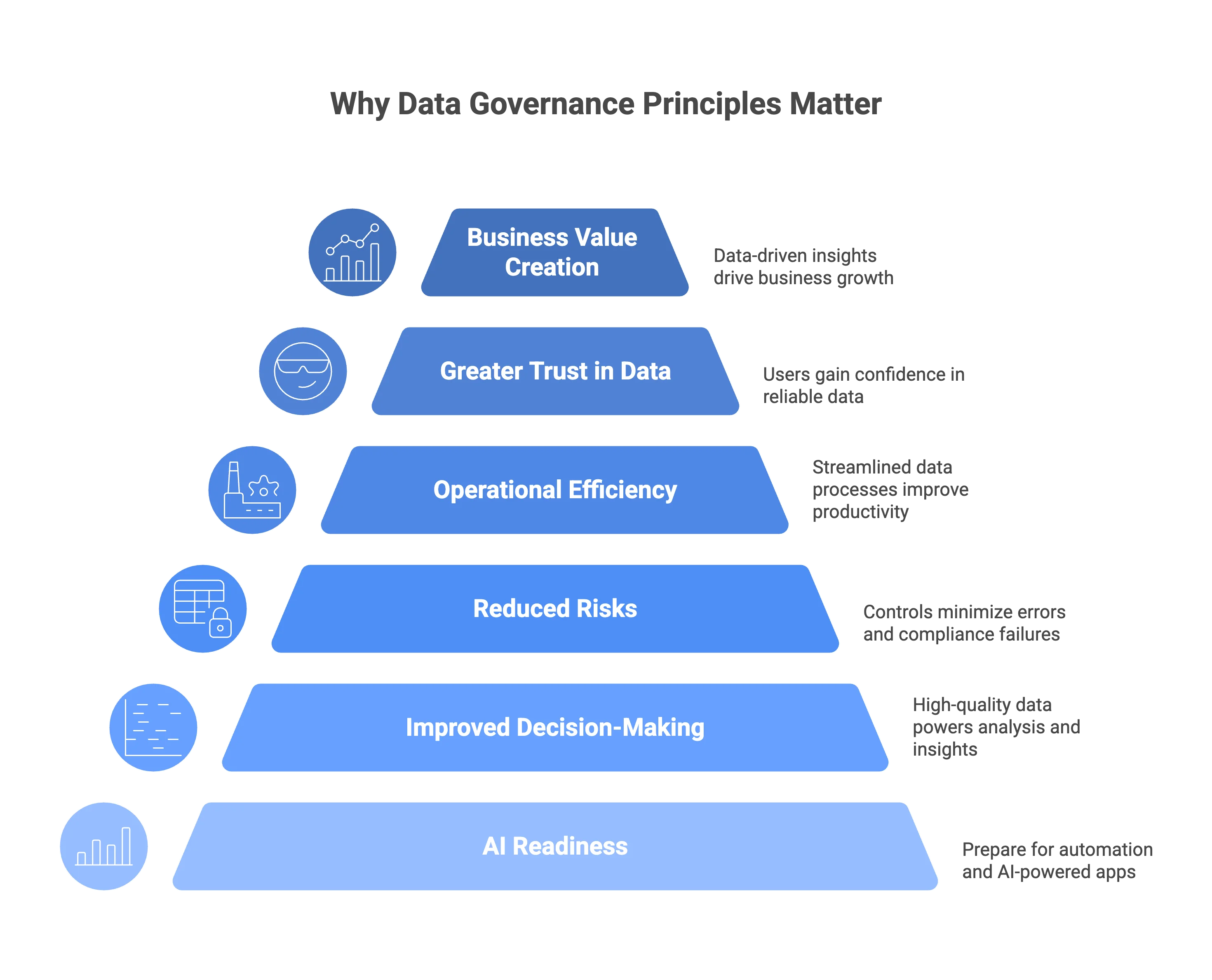 Reasons why data governance principles matter