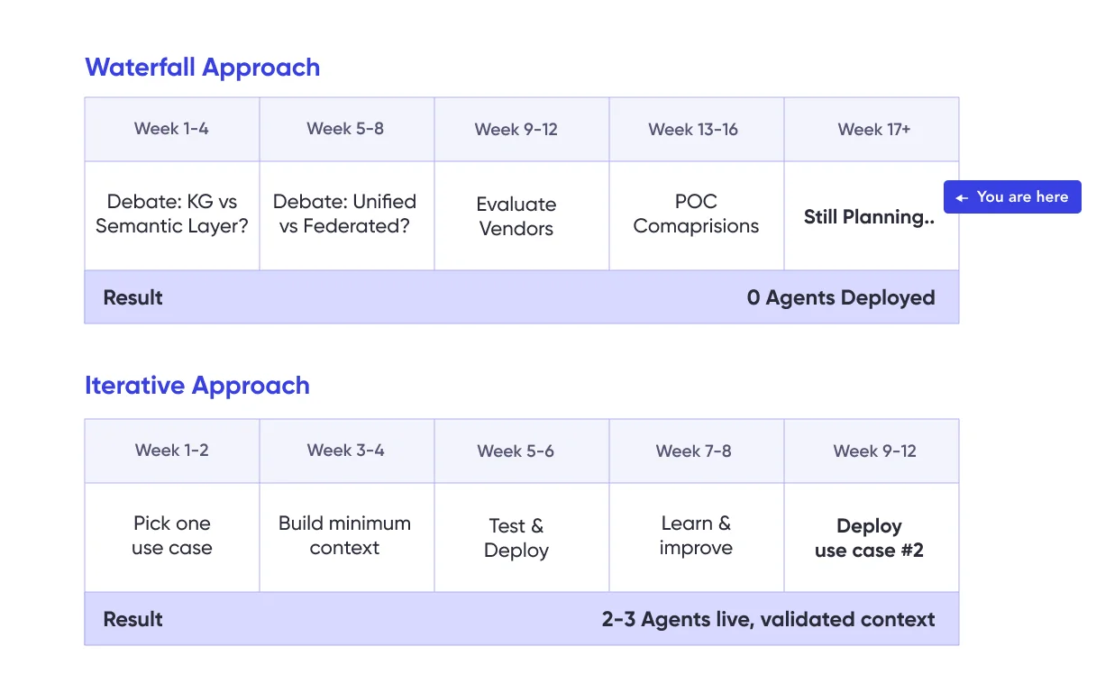 Your AI use case should come first